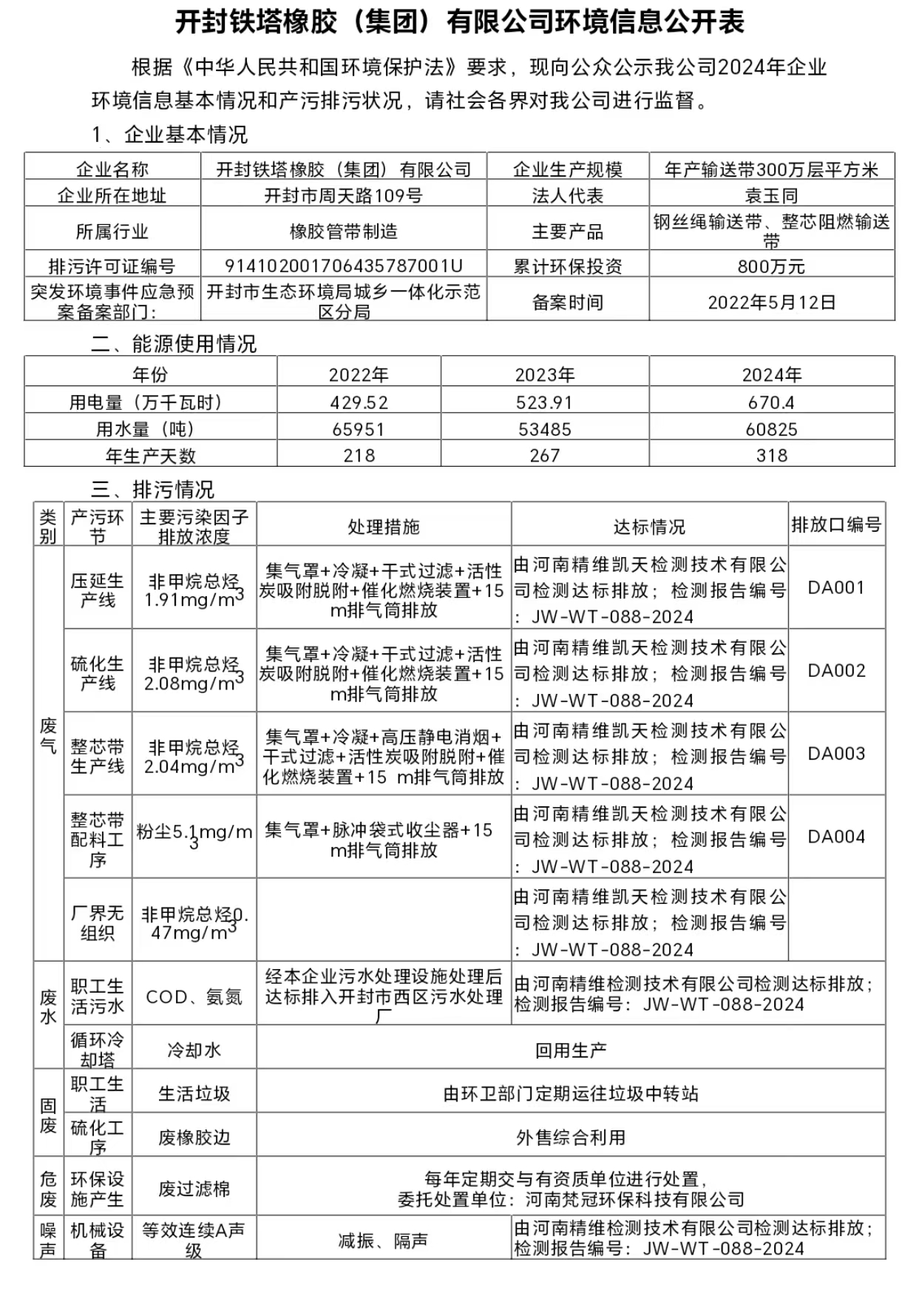 開封鐵塔橡膠（集團）有限公司環境信息公開表